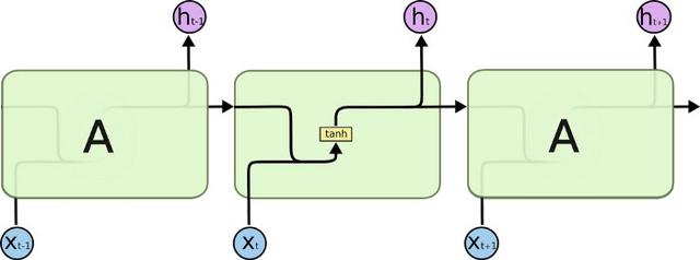 LSTM3-SimpleRNN
