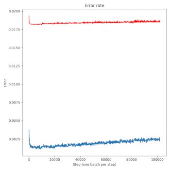 A basic plot.