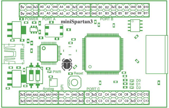 miniSpartan3_pinout