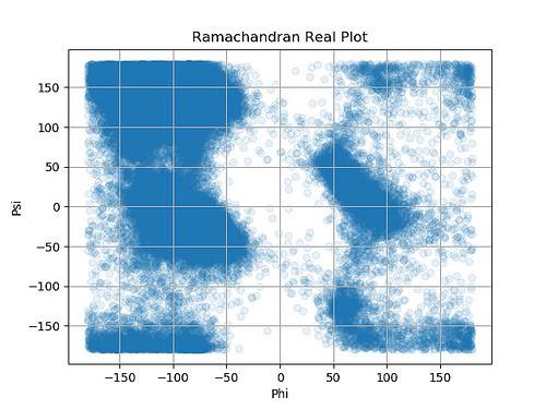 rama_real