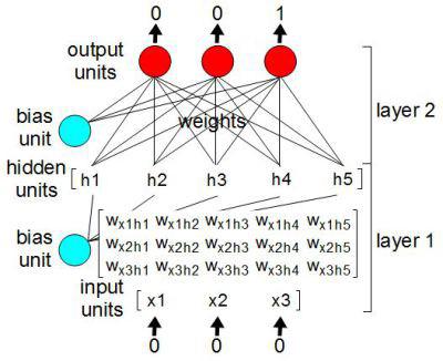 bincounter_neural_network_with_matrices2