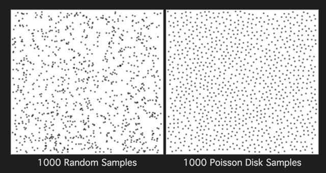 Poisson Disc Sampling