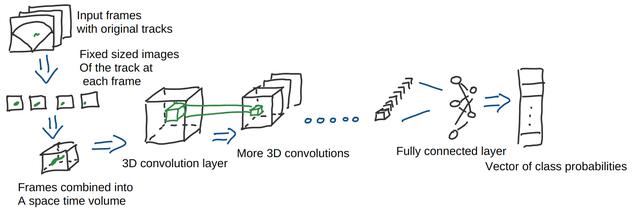 Initial classifier