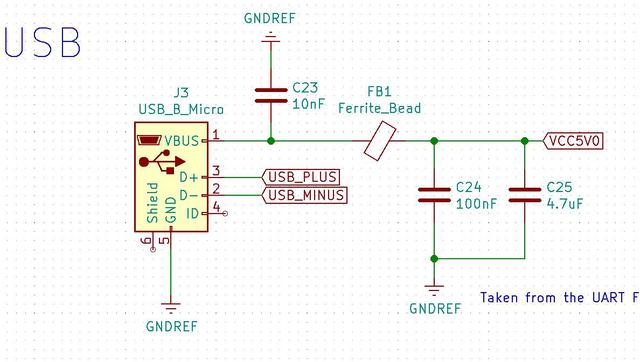 USB