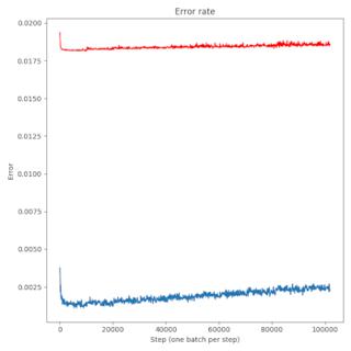 PhD Graph