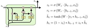 LSTM