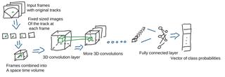 Initial classifier