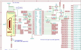 HDMI