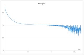 loss curve