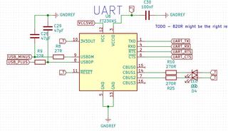 UART