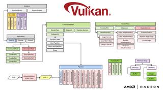 Vulkan